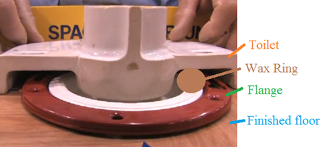 broken toilet flange